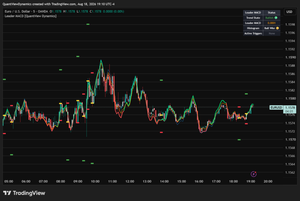 QuantView Leader MACD