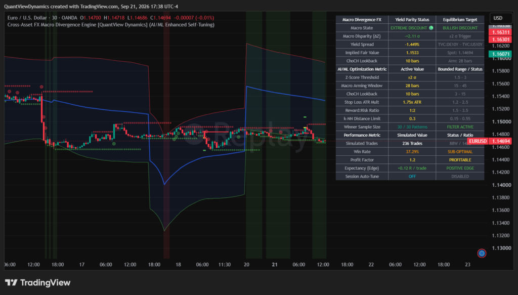 Cross FX Macro Divergence Engine